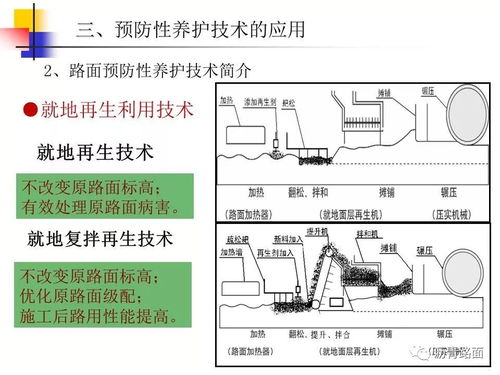 公路預(yù)防性養(yǎng)護(hù)技術(shù) 現(xiàn)狀、挑戰(zhàn)與未來(lái)展望